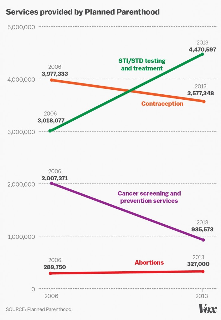 abortion_chart_2.0